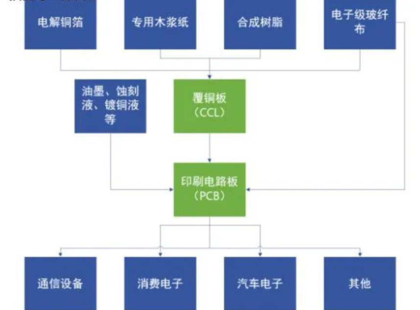 玻纖板廠家